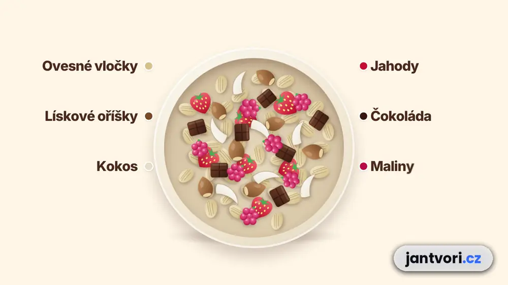 Motion grafika pro Mixit — animované müsli s popisky surovin a závěrečným logem